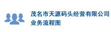 大連彩色印刷廠(chǎng)