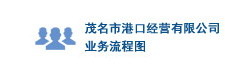 大連彩色印刷